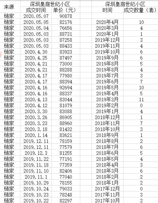 青木牌小数据告诉你,中国楼市的真实走势 青木牌小数据告诉你,中国楼市的真实走势