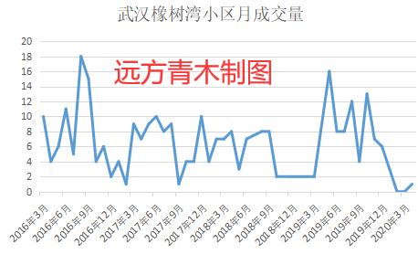 青木牌小数据告诉你,中国楼市的真实走势 青木牌小数据告诉你,中国楼市的真实走势