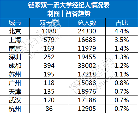 北大复旦学子当中介卖房，上一代造的孽，下一代来背