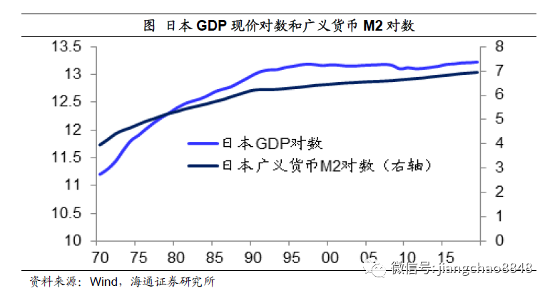 姜超：全球放水，泡沫重来，中国这些资产最有希望！