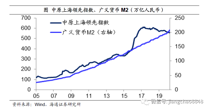 姜超：全球放水，泡沫重来，中国这些资产最有希望！