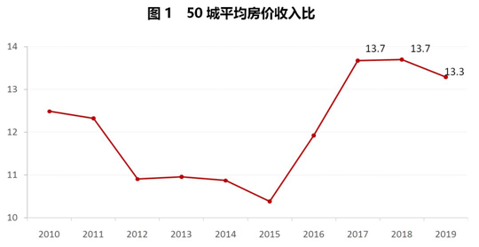 疫情让房地产泡沫更坚挺？