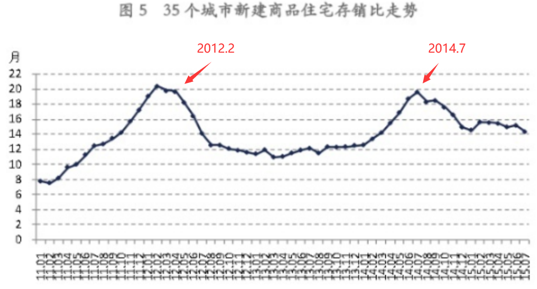 房价上涨的极限是多少? 房价上涨的极限是多少?