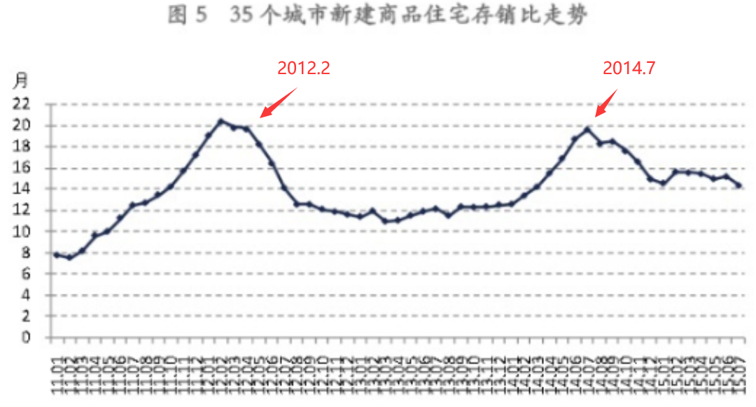 房价上涨的极限是多少？