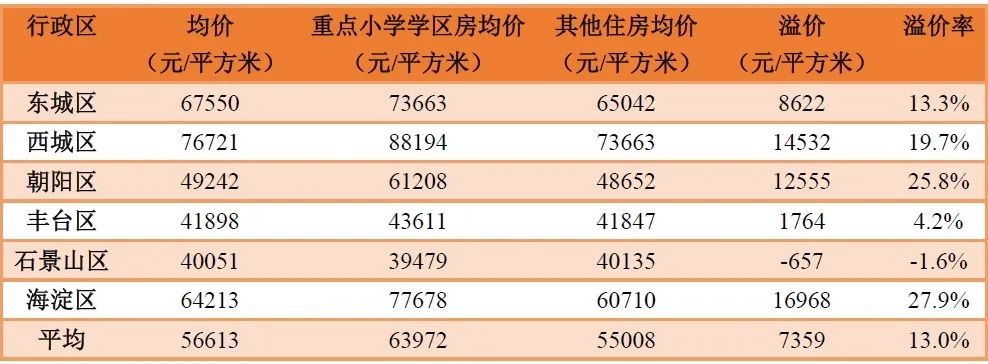 学区房,变天了!上千万买房,可能一文不值 学区房,变天了!上千万买房,可能一文不值