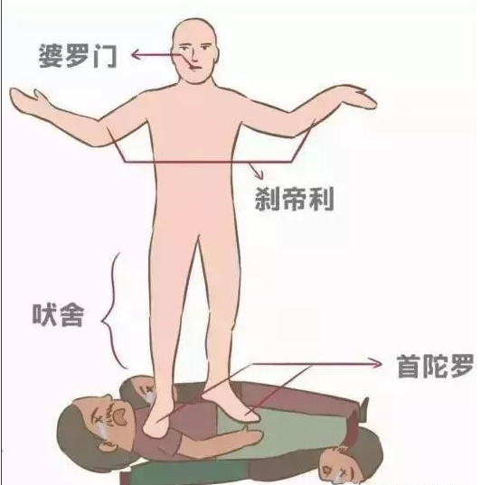 印度人的高低贵贱,凭长相就可以确定 印度人的高低贵贱,凭长相就可以确定