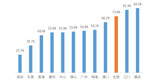深圳楼市：“正确地回答了错误的问题”