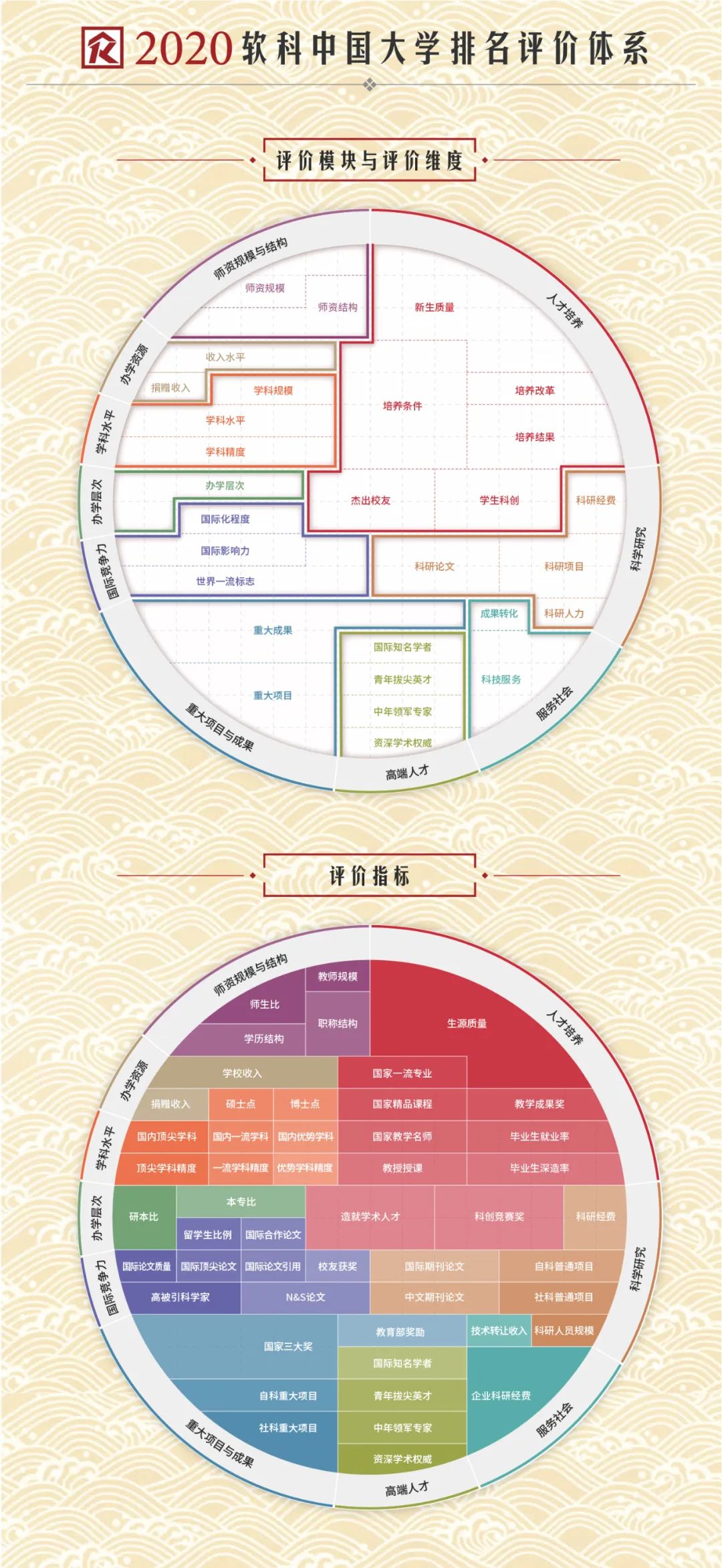 权威发布：2020软科中国大学排名