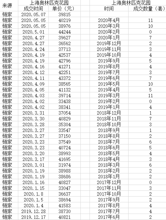 青木牌小数据告诉你,中国楼市的真实走势 青木牌小数据告诉你,中国楼市的真实走势