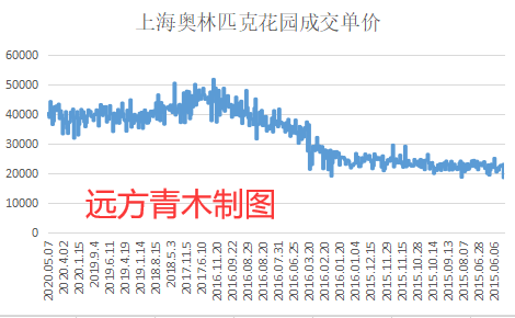 青木牌小数据告诉你,中国楼市的真实走势 青木牌小数据告诉你,中国楼市的真实走势
