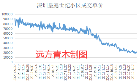 青木牌小数据告诉你,中国楼市的真实走势 青木牌小数据告诉你,中国楼市的真实走势