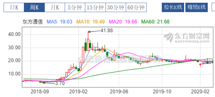 想在科技股上赚钱？你就一定要知道“产业趋势投资”