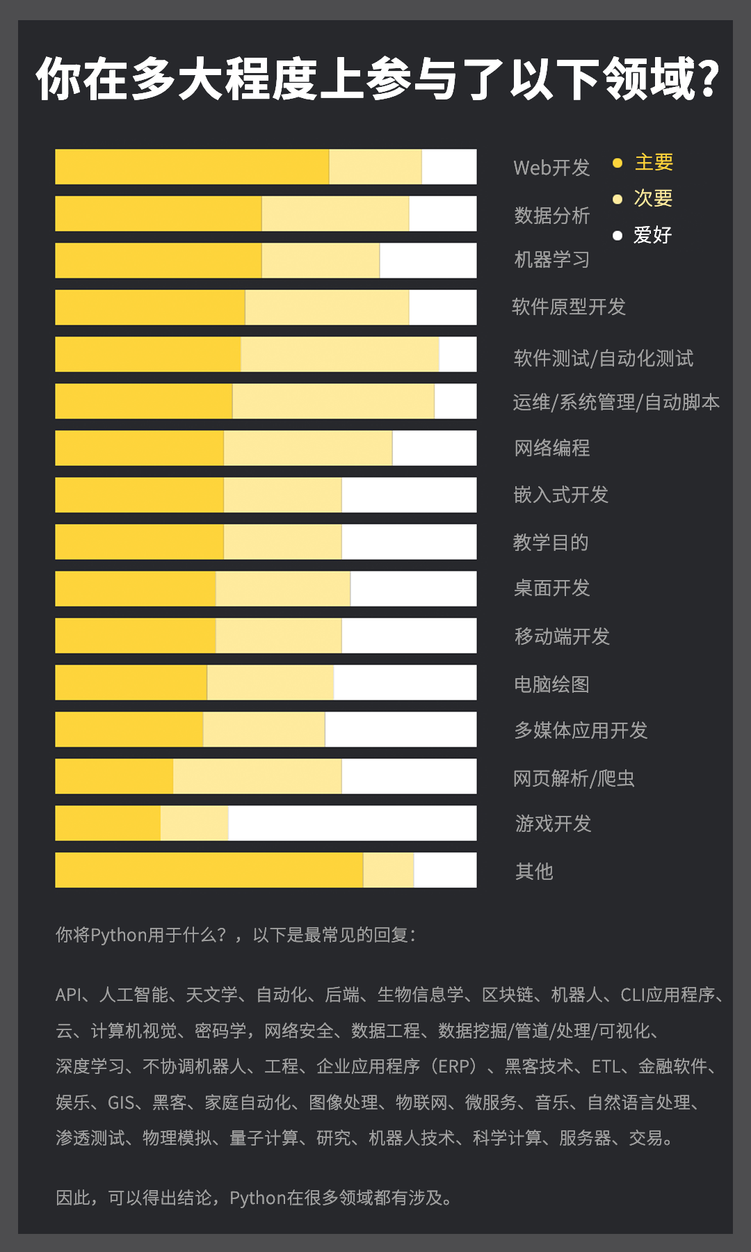 完整中文版 | 2019 Python 官方年度报告强势来袭！