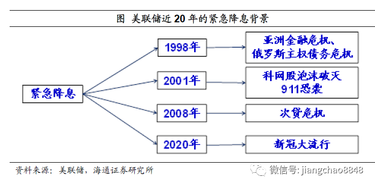 姜超：全球放水，泡沫重来，中国这些资产最有希望！