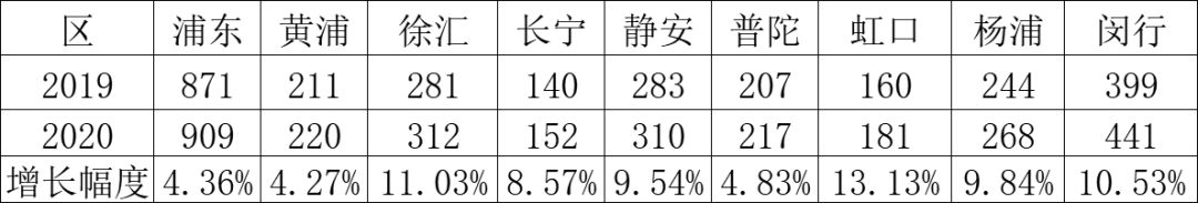 今年中考人数大涨15%，自招计划仅增7%，更多扩招计划将留给名额分配？