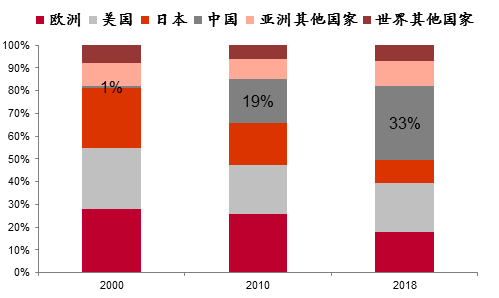 疫情让房地产泡沫更坚挺？