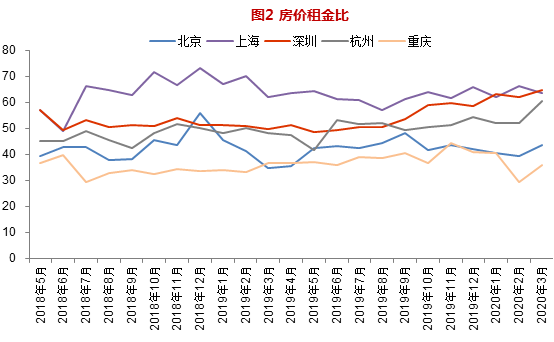 疫情让房地产泡沫更坚挺？