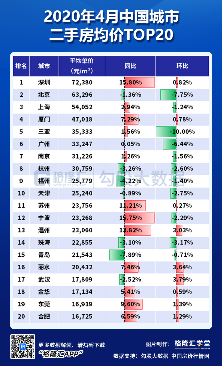 北京学区房凉了，深圳学区房还在一年翻倍？