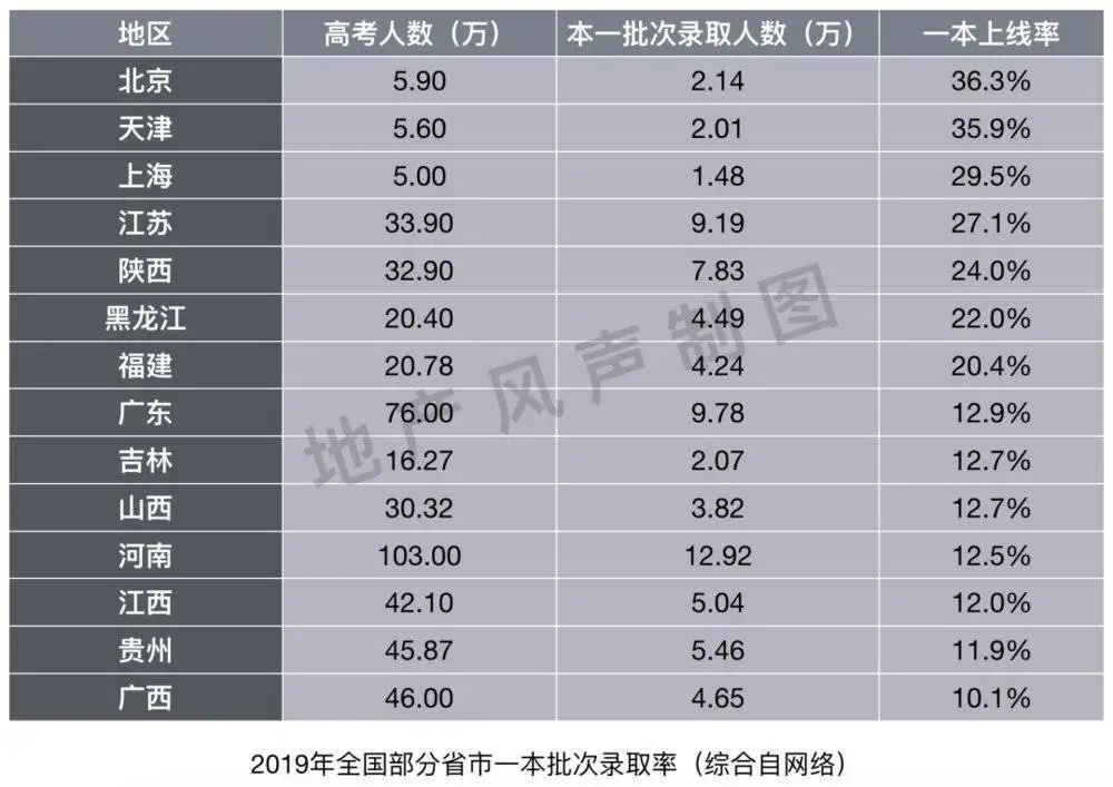 中产们的“学曲房”