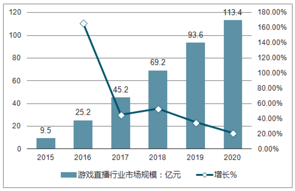 “我被抖音网红PUA”