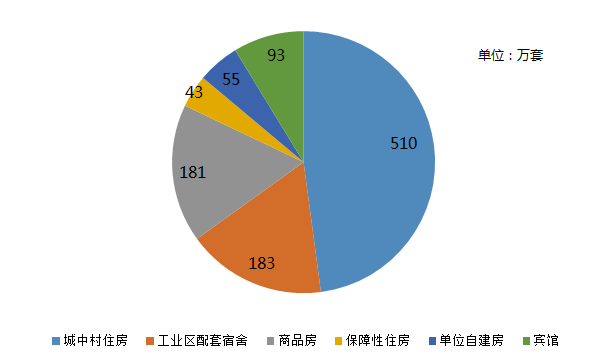 深圳楼市:“正确地回答了错误的问题” 深圳楼市:“正确地回答了错误的问题”