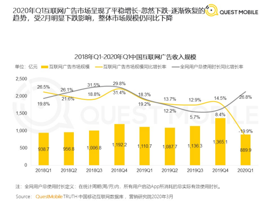 腾讯广告生意的后浪