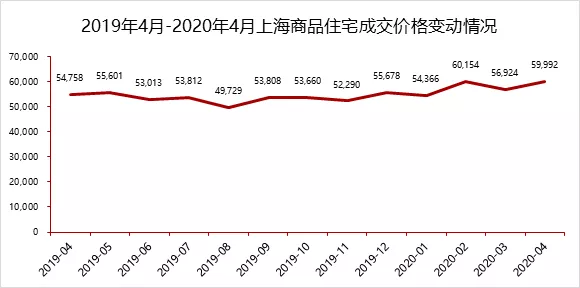 上海房价你觉得贵吗？