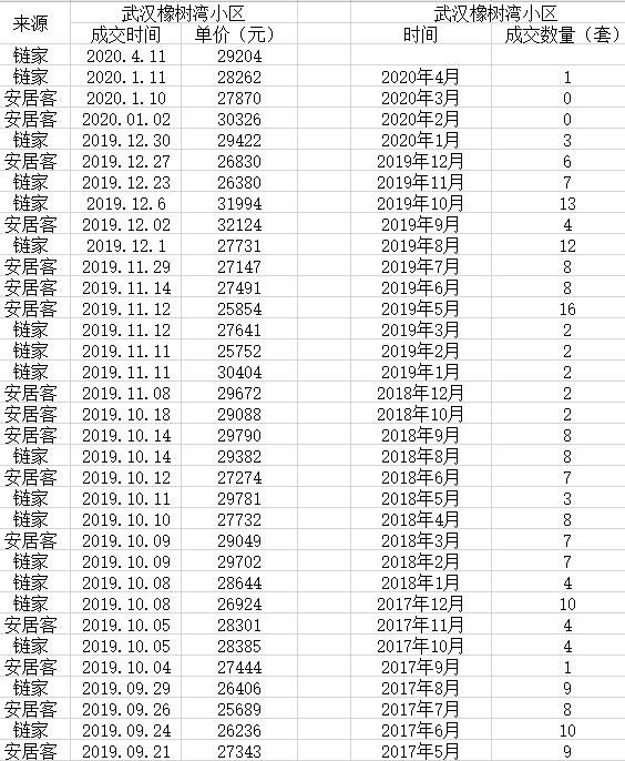 青木牌小数据告诉你,中国楼市的真实走势 青木牌小数据告诉你,中国楼市的真实走势