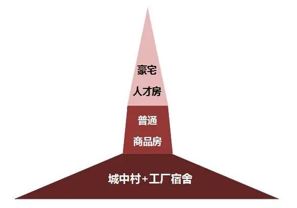 深圳的根本性问题