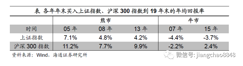 姜超：全球放水，泡沫重来，中国这些资产最有希望！