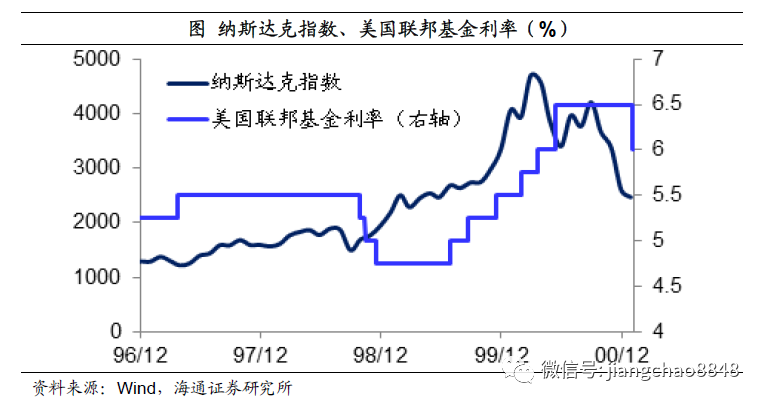 姜超：全球放水，泡沫重来，中国这些资产最有希望！