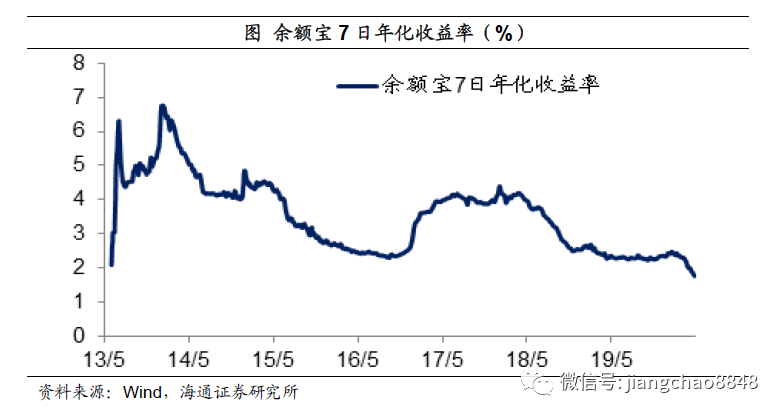 姜超：全球放水，泡沫重来，中国这些资产最有希望！