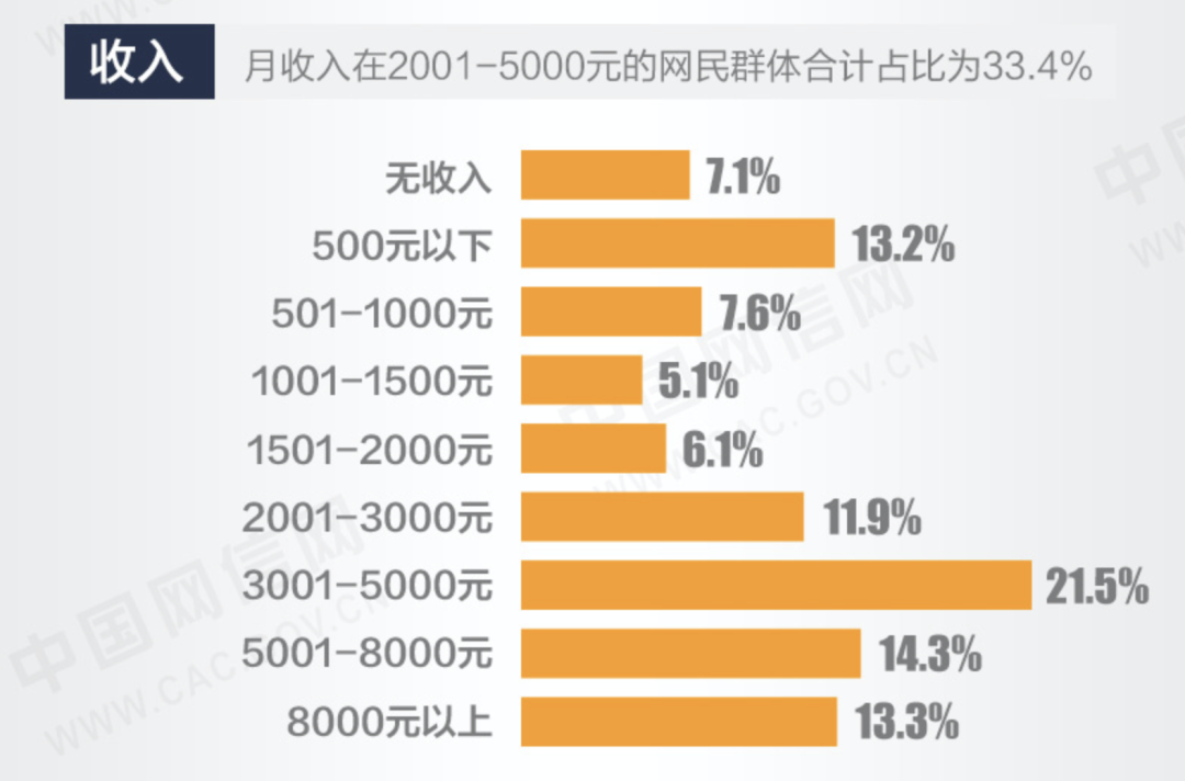 中国人到底有钱吗？