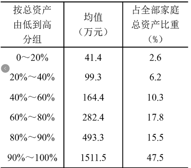 中国人到底有钱吗？