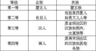 印度人的高低贵贱,凭长相就可以确定 印度人的高低贵贱,凭长相就可以确定