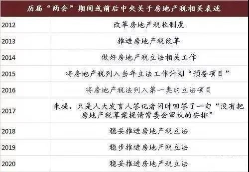官宣，中央推进房地产税立法