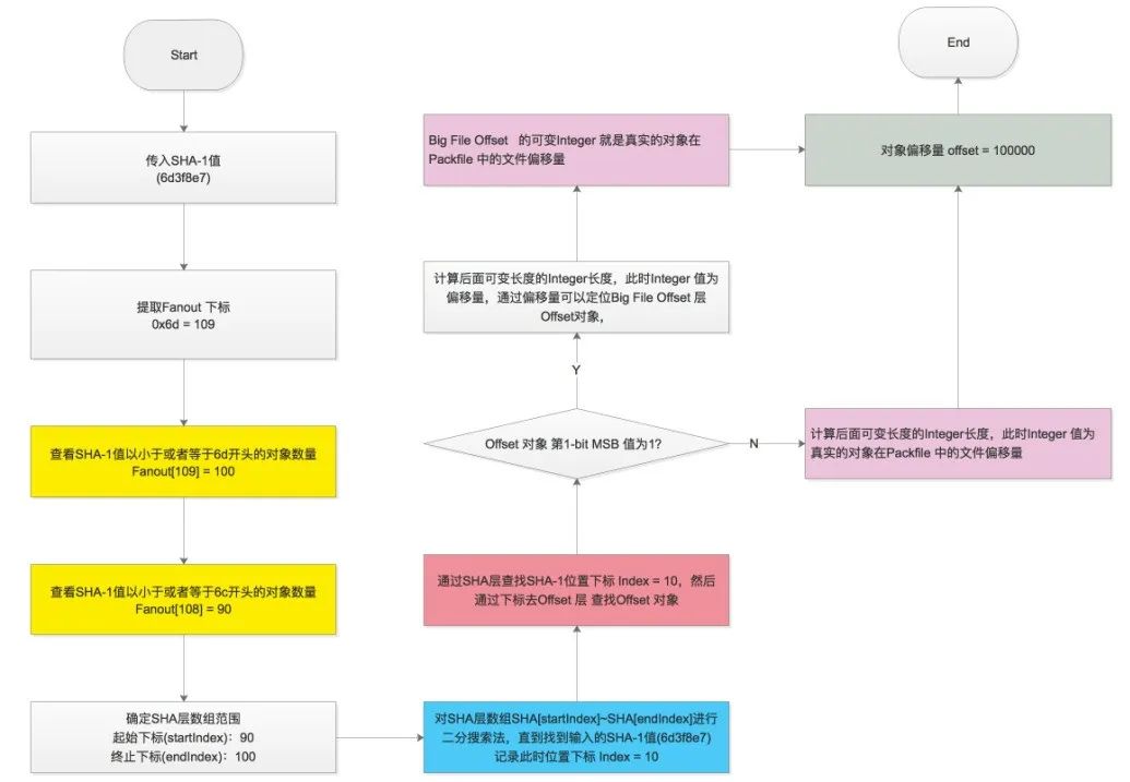 一文讲透 Git 底层数据结构和原理