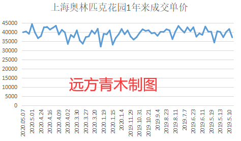 青木牌小数据告诉你,中国楼市的真实走势 青木牌小数据告诉你,中国楼市的真实走势