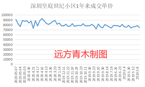 青木牌小数据告诉你,中国楼市的真实走势 青木牌小数据告诉你,中国楼市的真实走势