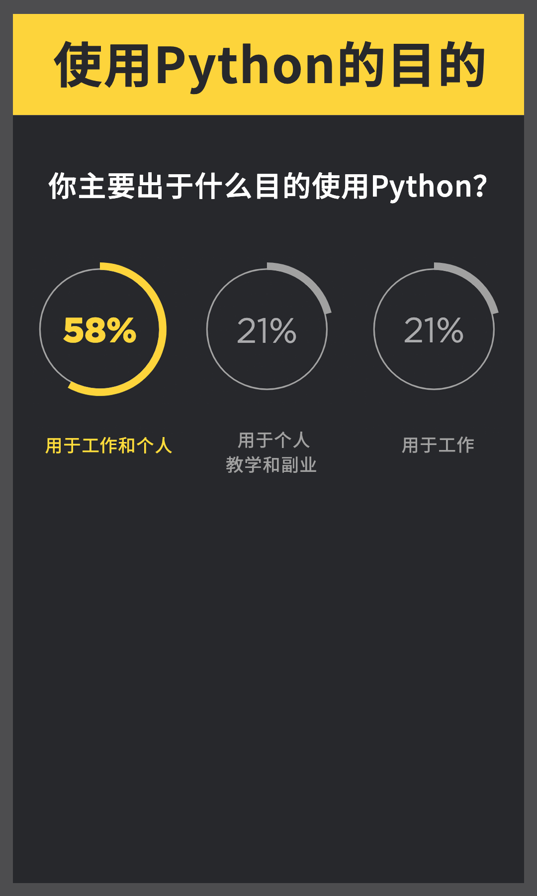 完整中文版 | 2019 Python 官方年度报告强势来袭！