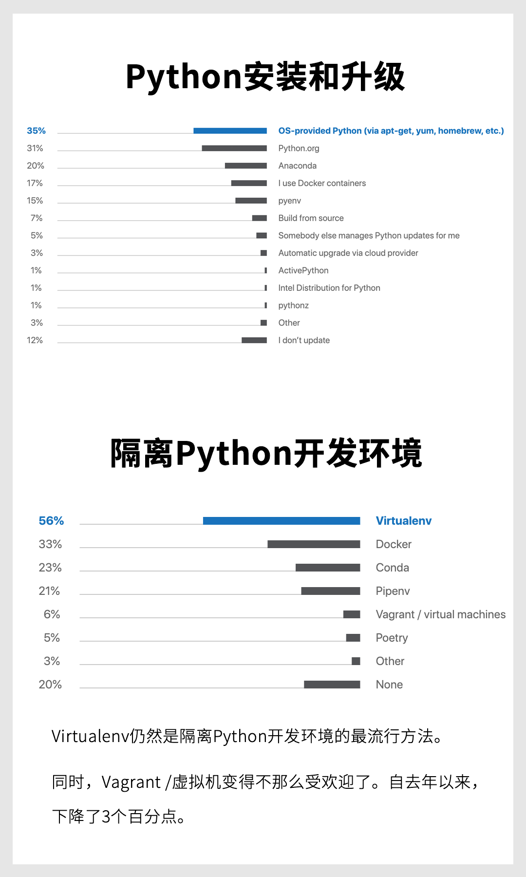 完整中文版 | 2019 Python 官方年度报告强势来袭！