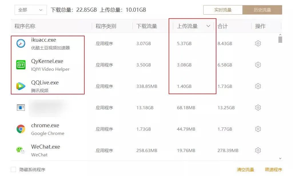 P2P、BT、ED2k、FTP、磁力链接下载到底是什么鬼? P2P、BT、ED2k、FTP、磁力链接下载到底是什么鬼?