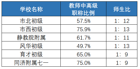 一文教会你选初中学区房（摇号篇）|上海学区房攻略精选