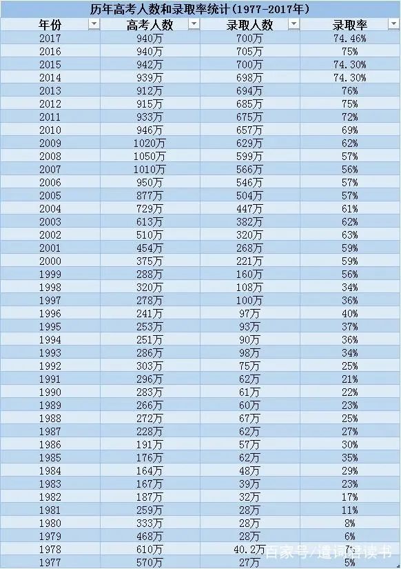 北大复旦学子当中介卖房，上一代造的孽，下一代来背