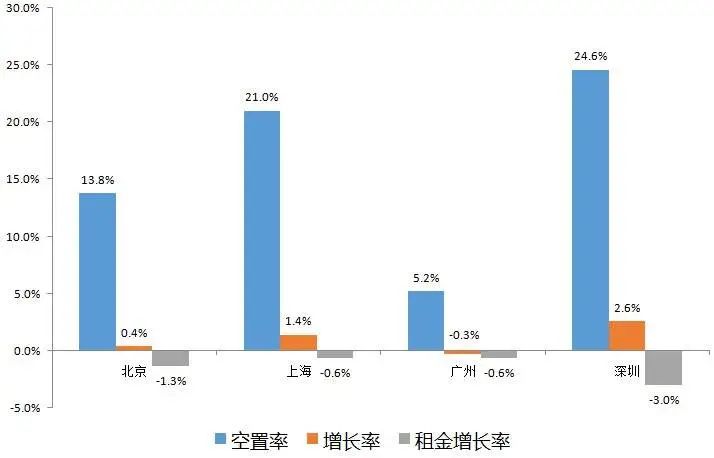 深圳的根本性问题