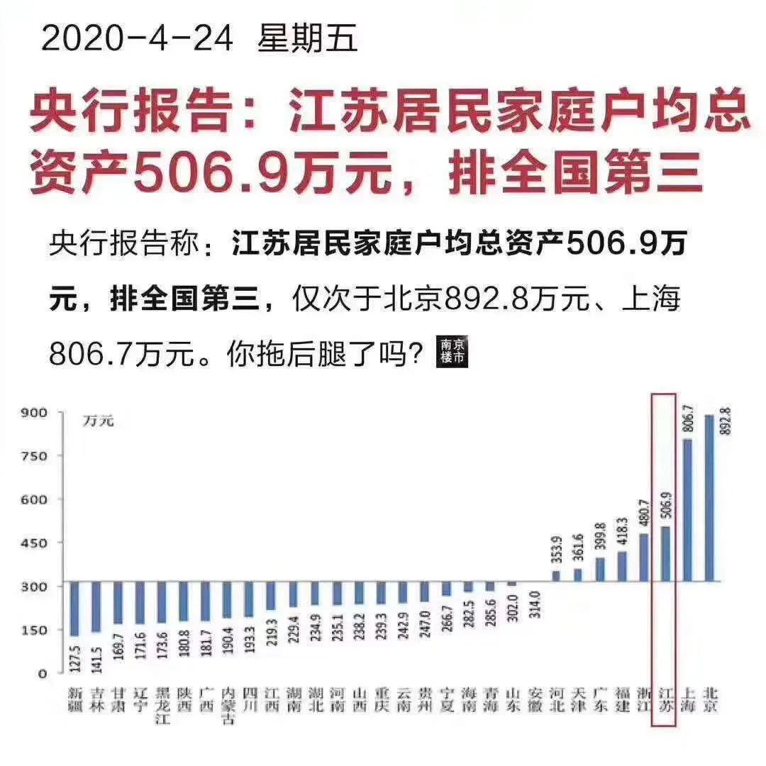 楼市快没刚需了