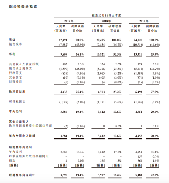 1年赚50亿，农夫山泉揭开暴利的卖水生意