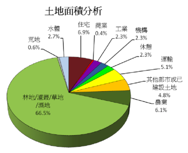 一招致命，大陆拨地给香港修房子