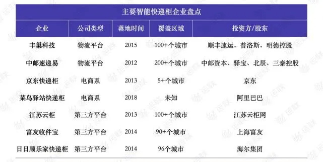 丰巢的野心，才刚刚开始