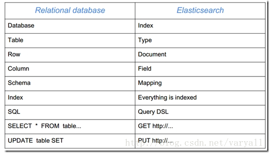 Elasticsearch原理剖析